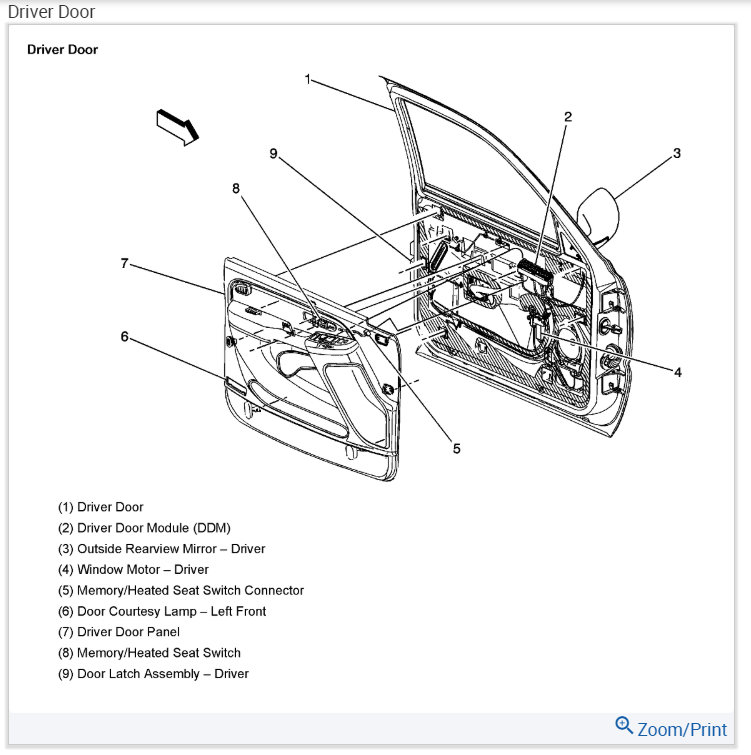 Door Locks Not Working Driver Unknown Message Came Up