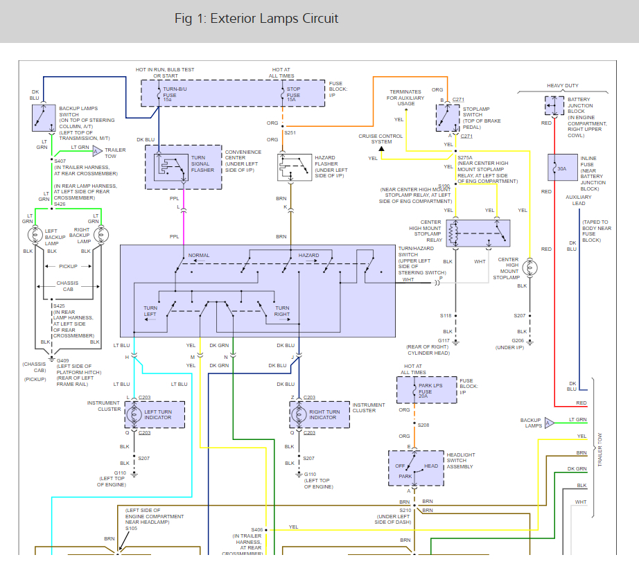 Blinkers and Tail Lights Dim Lights Are Very Dim on Back Off