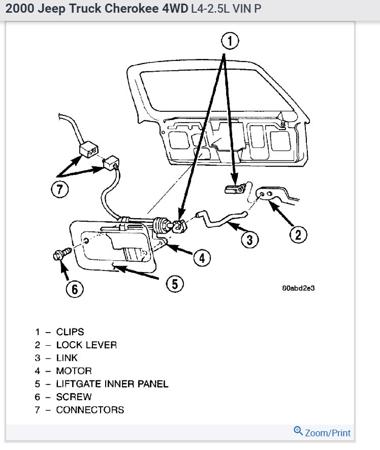 Power Door Locks Not Working I Have a Grand Cherokee Laredo with