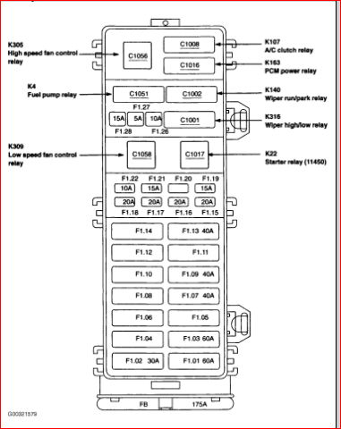 2003 Mercury Sable Fuse Box Diagram : Drock96marquis Panther Platform