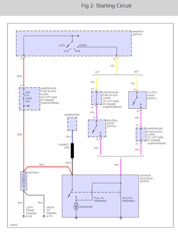 2001 Saturn Sl1 Starter Wiring Diagram - Wiring Diagram