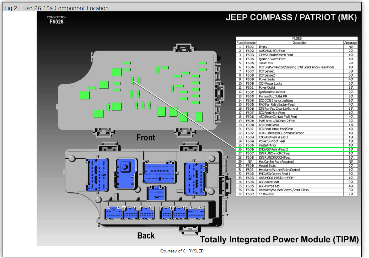 Jeep Patriot Stereo Wiring Diagram - Wiring Diagram Schemas