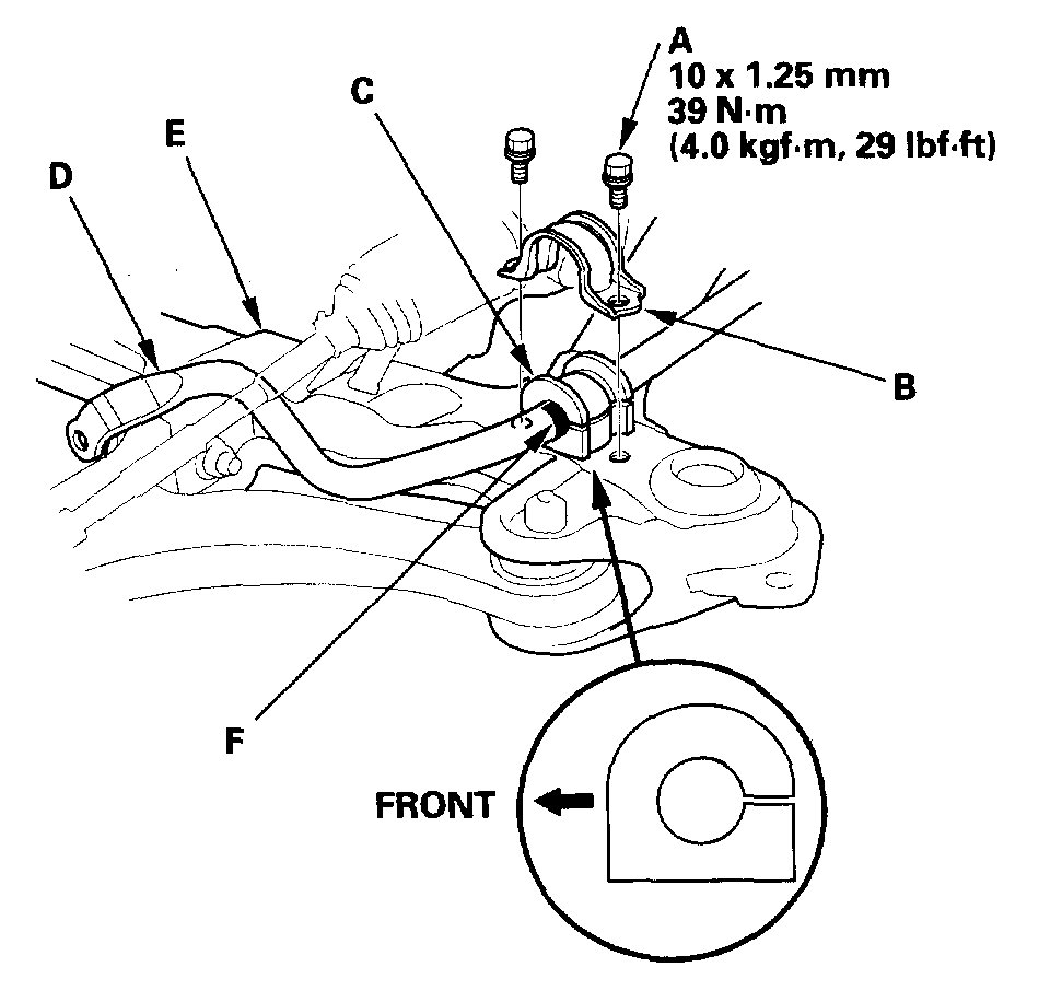 Rattle Noise Going Over Bumps Rattling Noise When Going Over