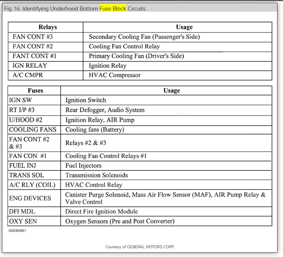 Headlights Not Working I Replaced the Daytime Running Light