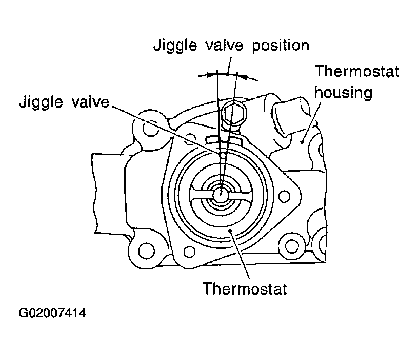 Thermostat Installation When Installing a Thermostat in a Nissan