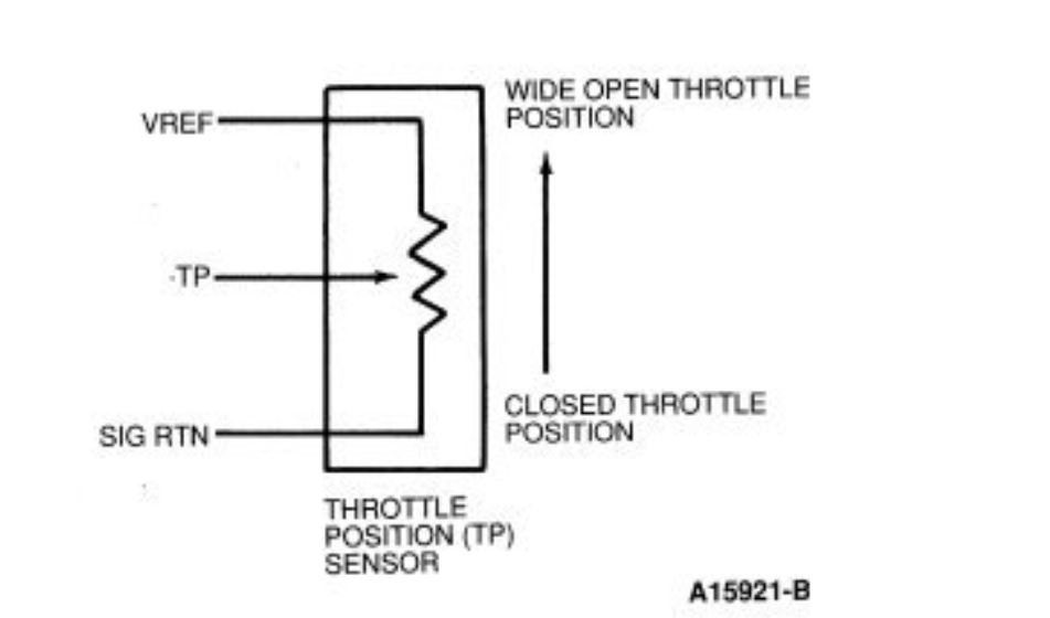Transmission Not Shifting Smoothly When Warm Most of the Time the...