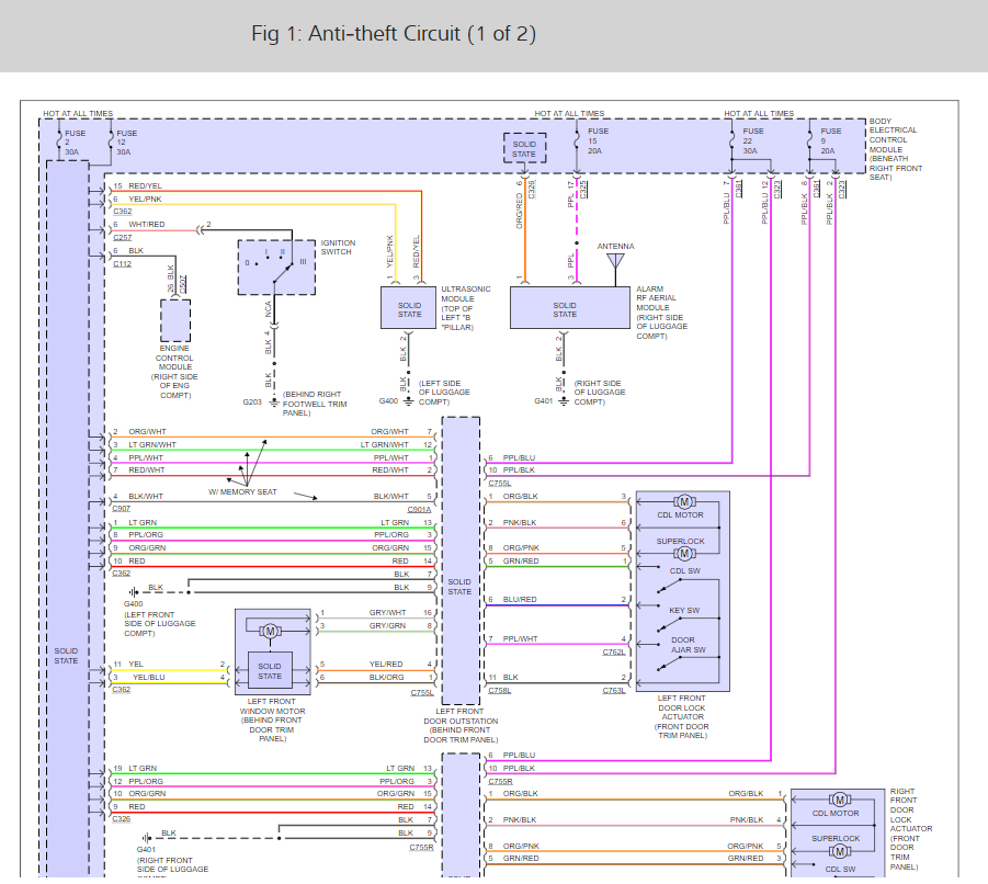 Immobilizer Bypass How Can I Bypass a Immobilizer on a Rover