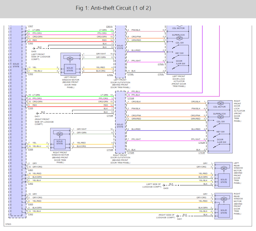Immobilizer Bypass How Can I Bypass a Immobilizer on a Rover