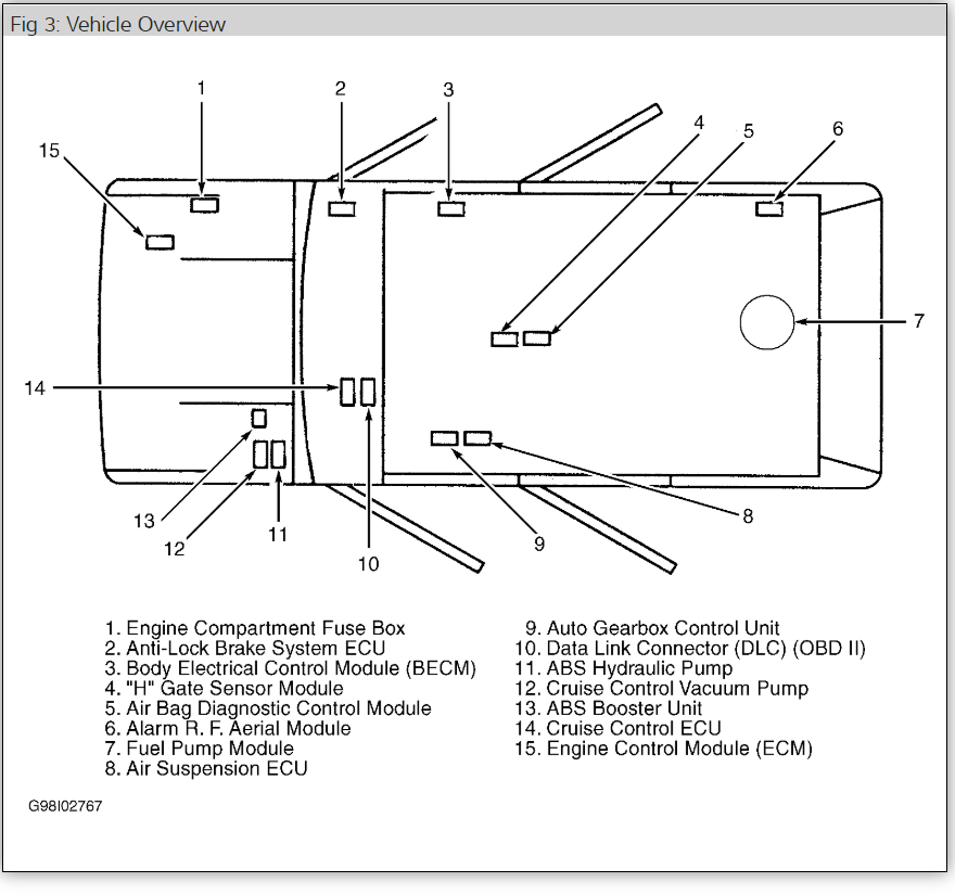 Immobilizer Bypass How Can I Bypass a Immobilizer on a Rover