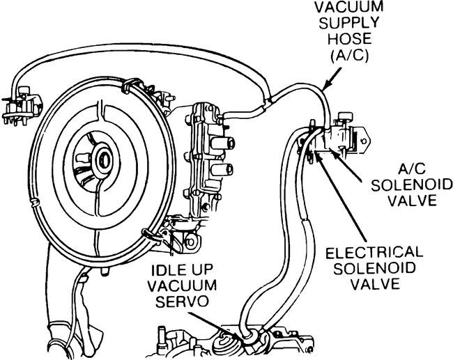 Need a Diagram of Engine Vacuum Lines Connections
