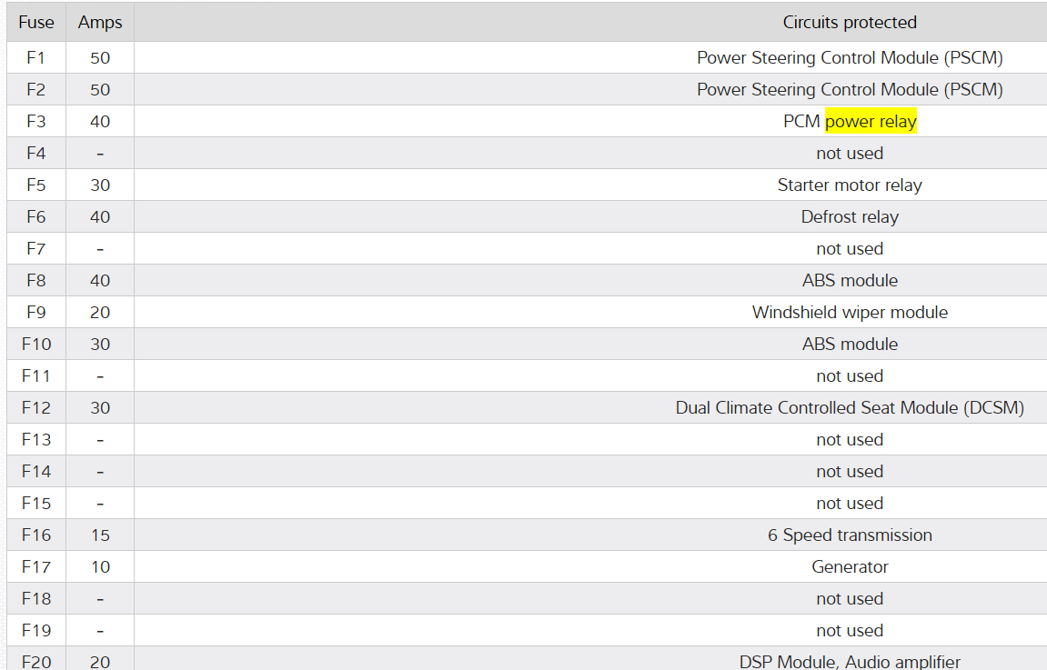 Ac Clutch Not Kicking In Hi. My Cars Ac Clutch in Not Kicking In....