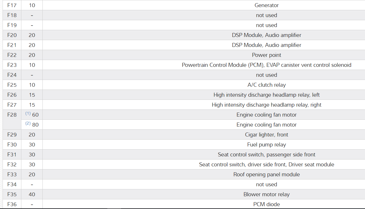 Ac Clutch Not Kicking In Hi. My Cars Ac Clutch in Not Kicking In....