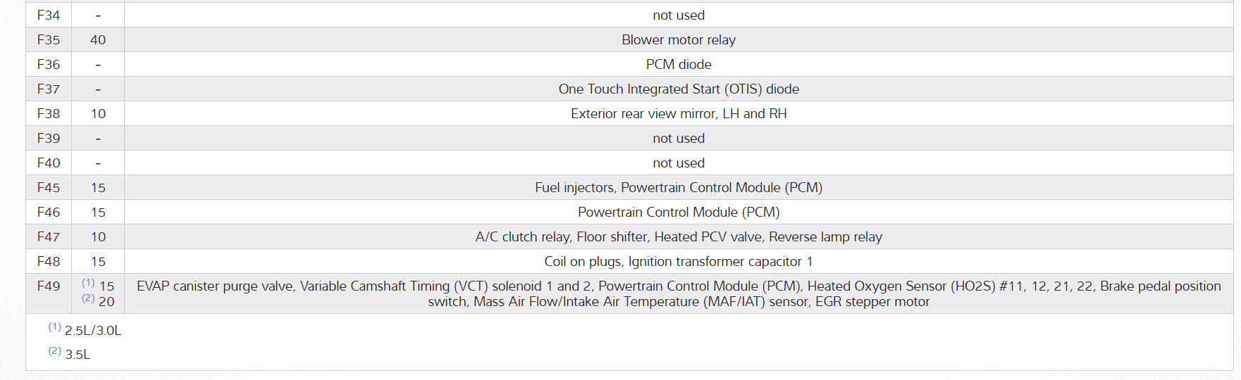 Ac Clutch Not Kicking In Hi. My Cars Ac Clutch in Not Kicking In....