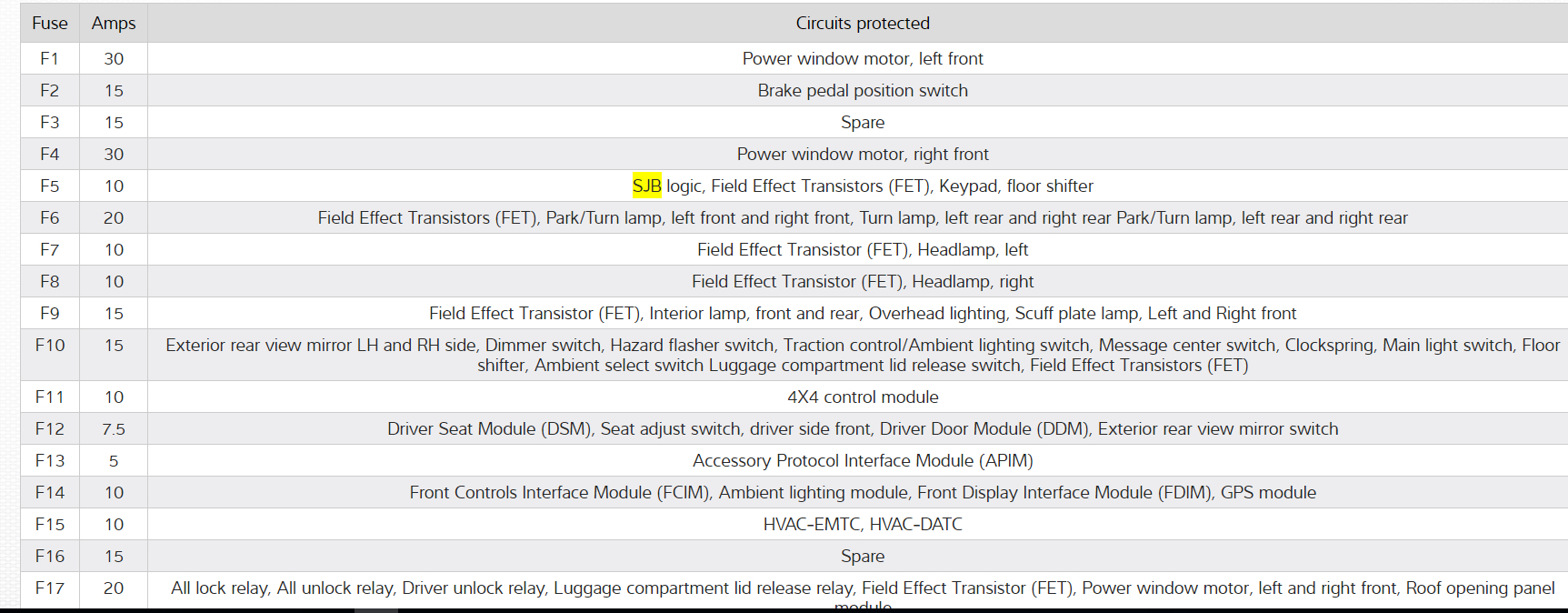 Ac Clutch Not Kicking In Hi. My Cars Ac Clutch in Not Kicking In....