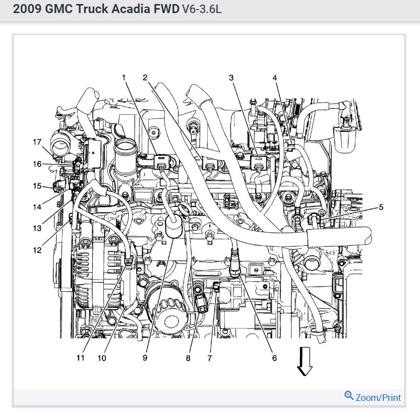 Overheating ( High Engine Fan Not Working) My Car Is Gmc Acadia