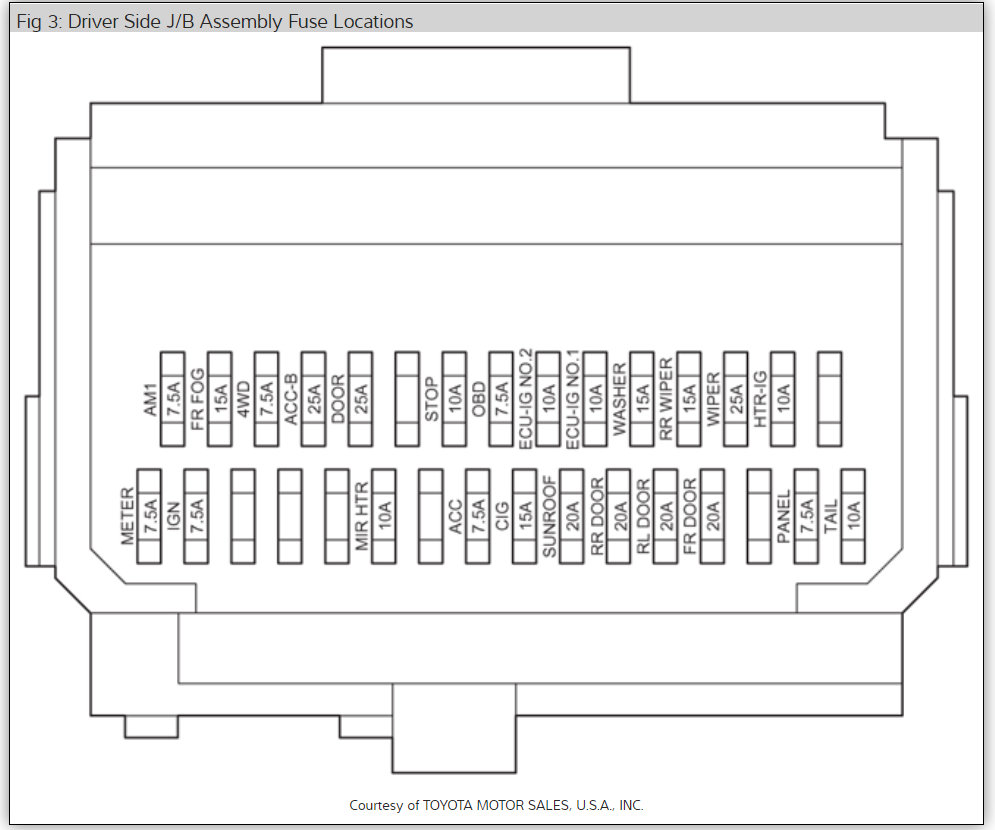 Cigarette Lighter Fuse Location Cigarette Lighter Blows Fuses