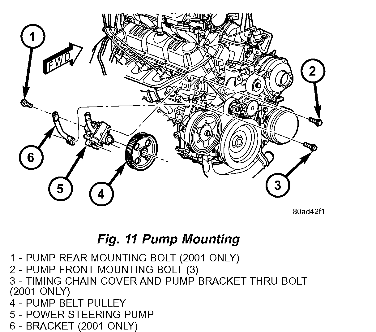 Power Steering Pump? Replace Power Steering Pump.