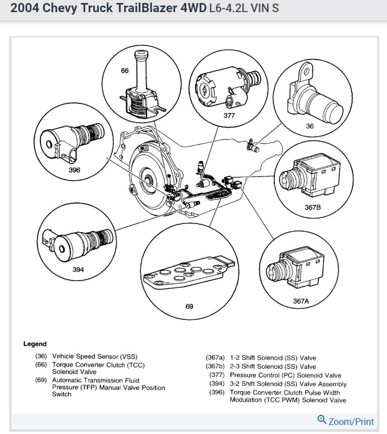 Speed Sensor Location Where Is Transmission Speed Sensor Located