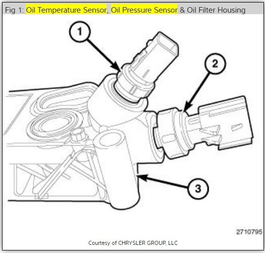 Oil Pressure Switch Location Can You Tell Me Where the Oil