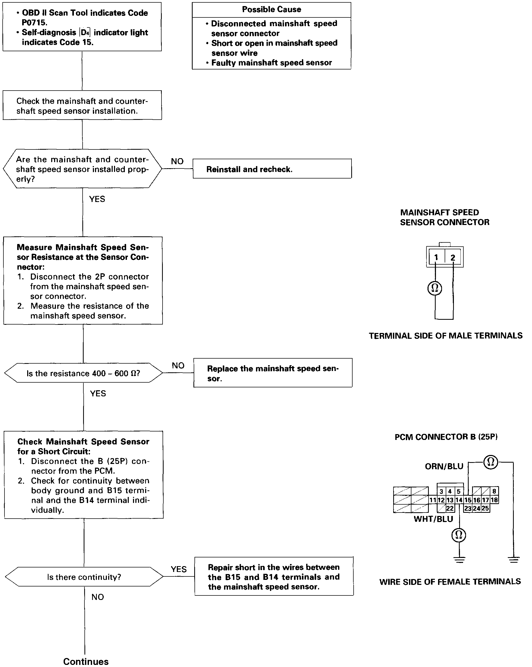 Transmission Will Slip Into Neutral While Driving, Codes P0401,