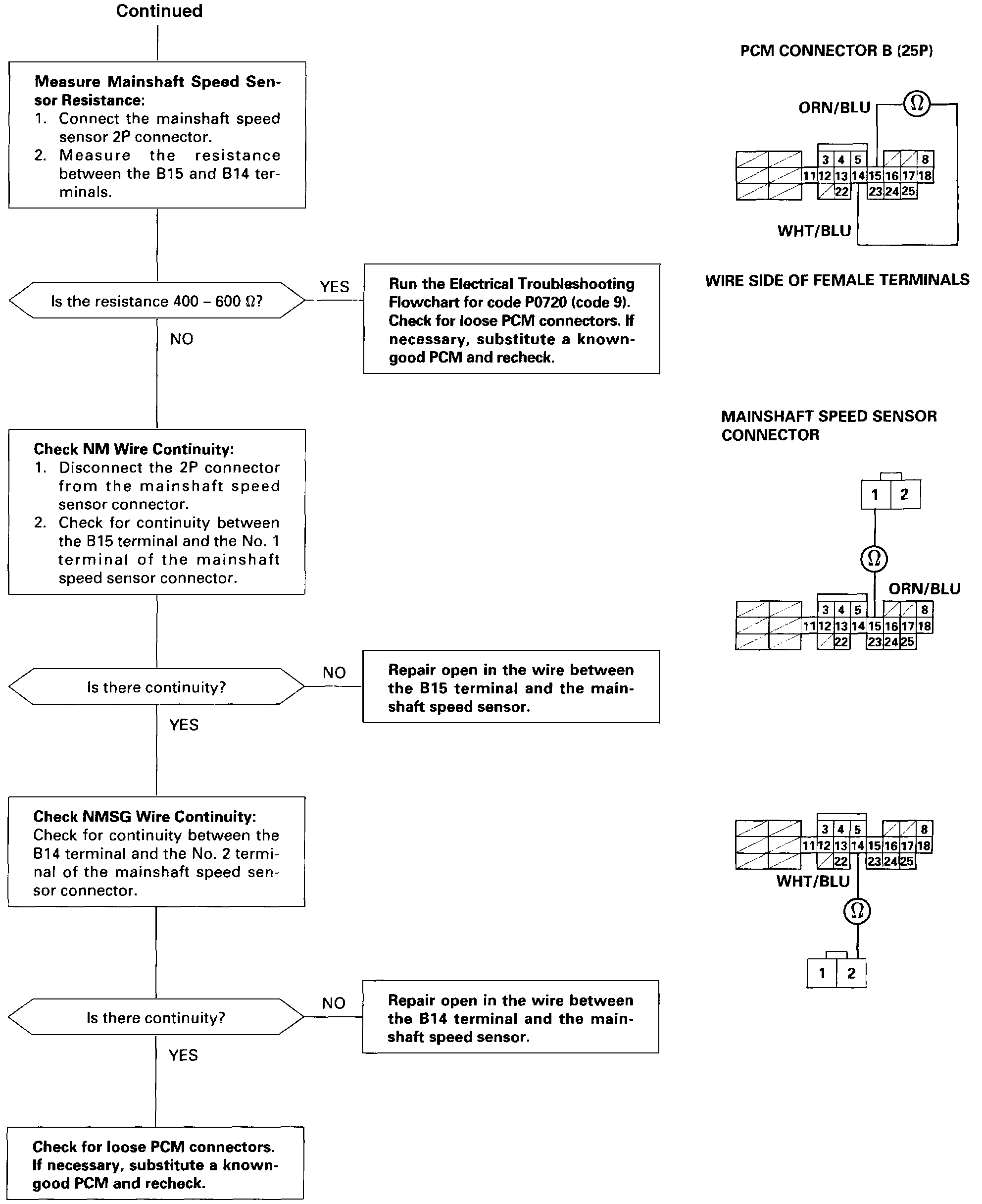 Transmission Will Slip Into Neutral While Driving, Codes P0401,