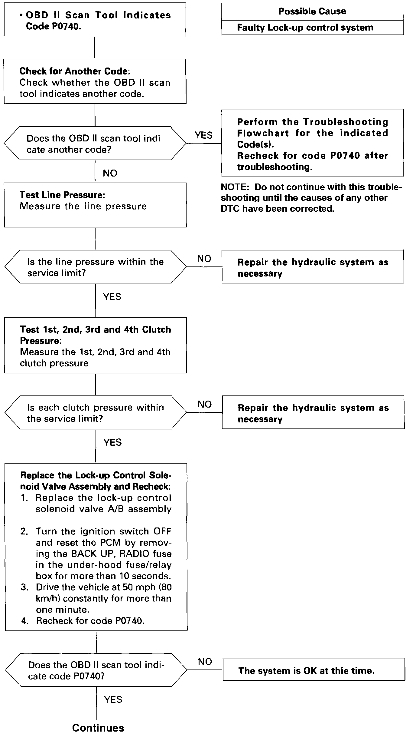 Transmission Will Slip Into Neutral While Driving, Codes P0401,