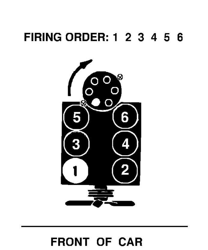 Firing Order When Setting Rotor to Point to Number One Plug Which...