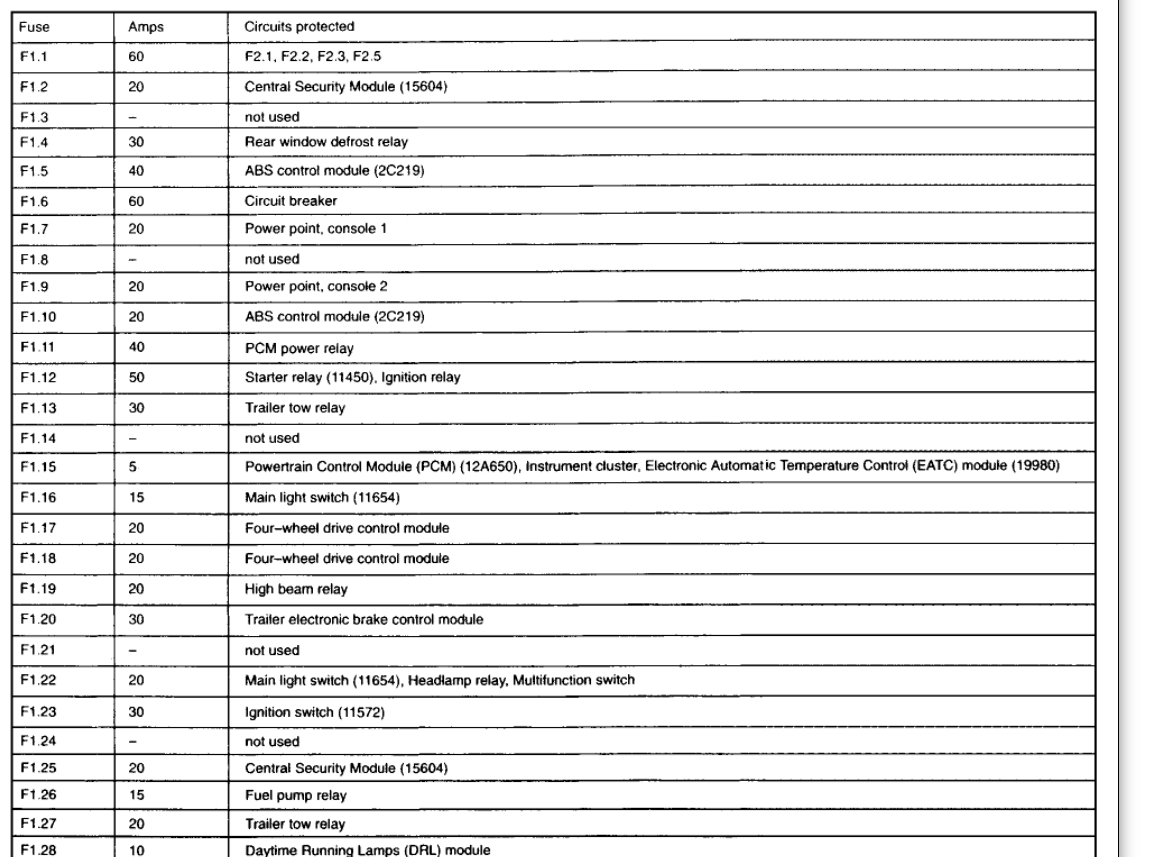 2002 Ford Escape Fuse Diagram Wiring Diagram Raw