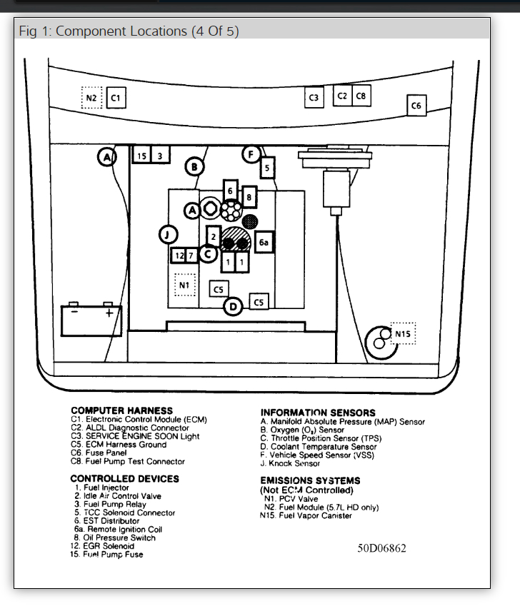 1985 Chevy K10 Fuse Box Diagram - Wiring Diagram Schemas