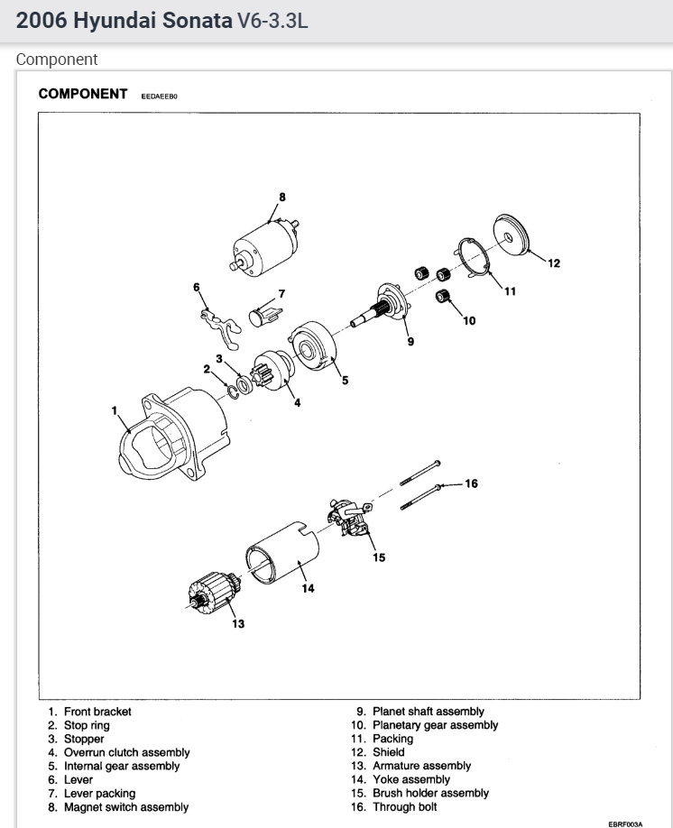Four Speed Transmission Noise When Cold Just Got This Car From My...