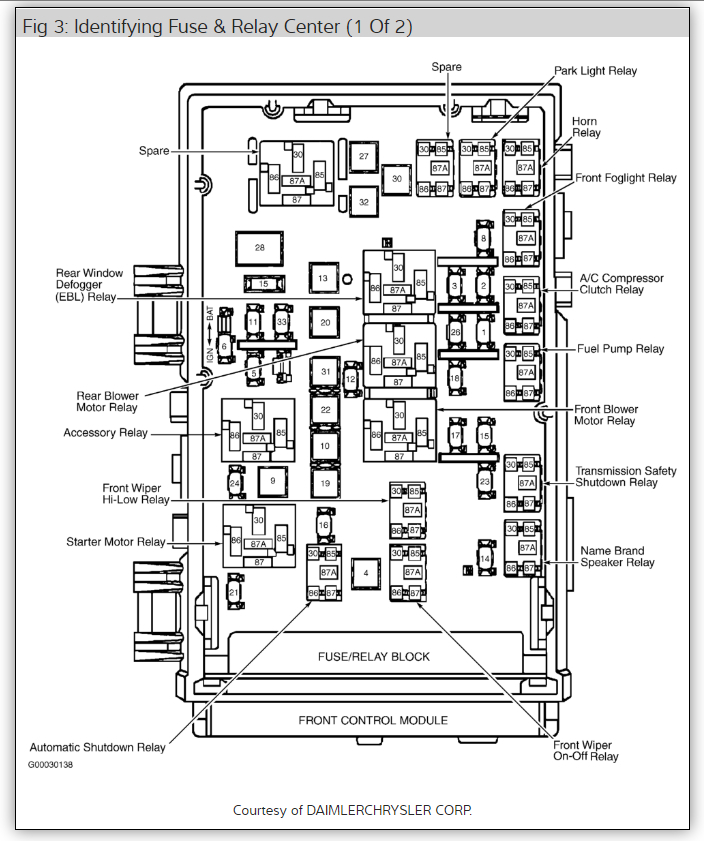 Location Fuse Cigarette Lighter Fuse: Haynes Manual Does ... 2005 chrysler town amp country fuse box diagram 