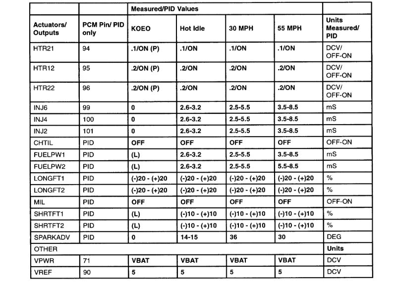 PCM Wiring Diagrams: Good Day Ken, Was Hoping You Could Provide Me...