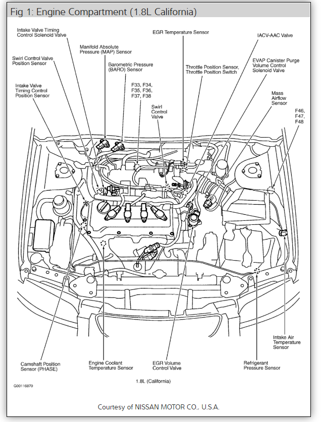 Wiring Manual PDF: 01 Nissan Sentra Wiring Diagram