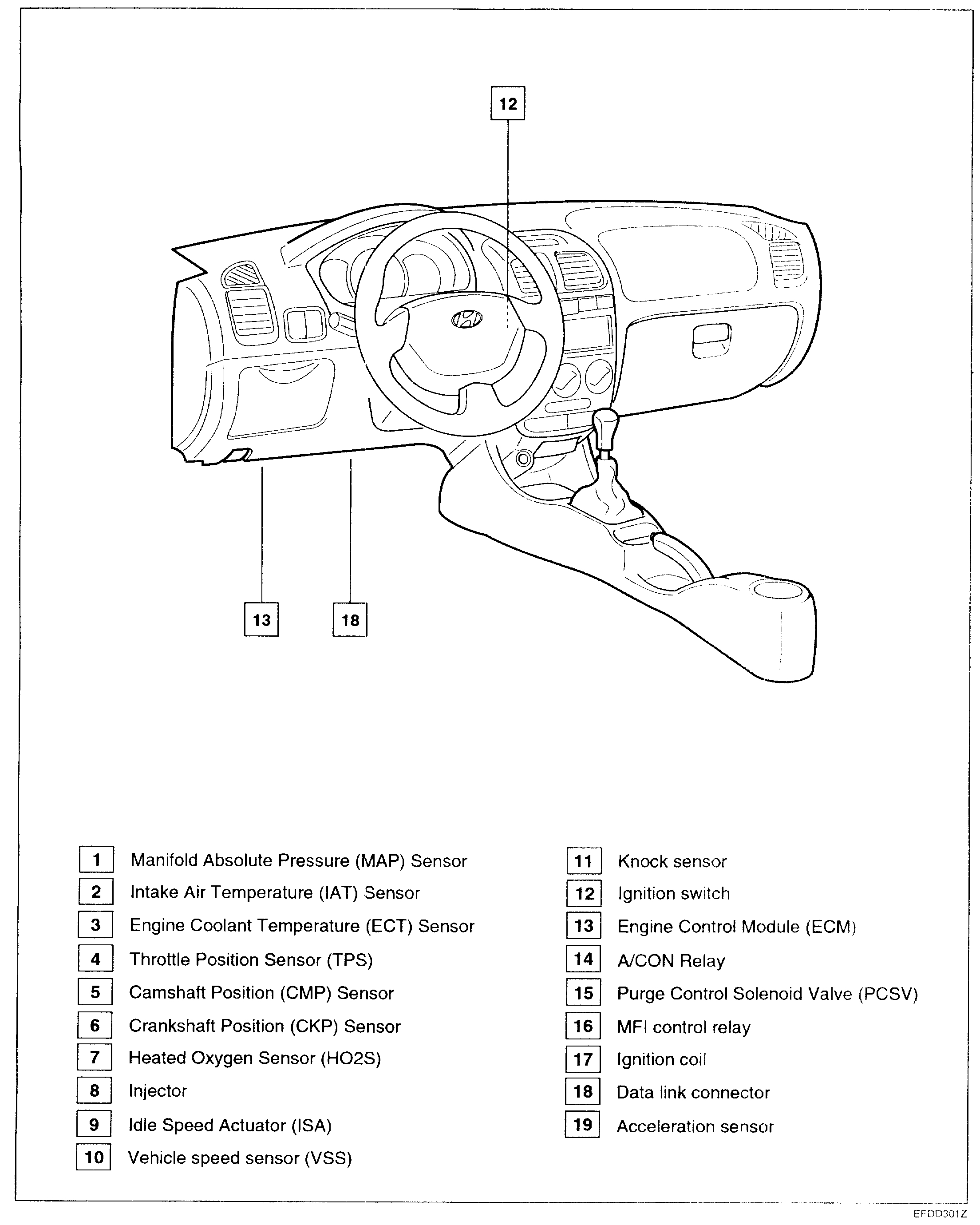 Will Not Start When Engine Is Hot