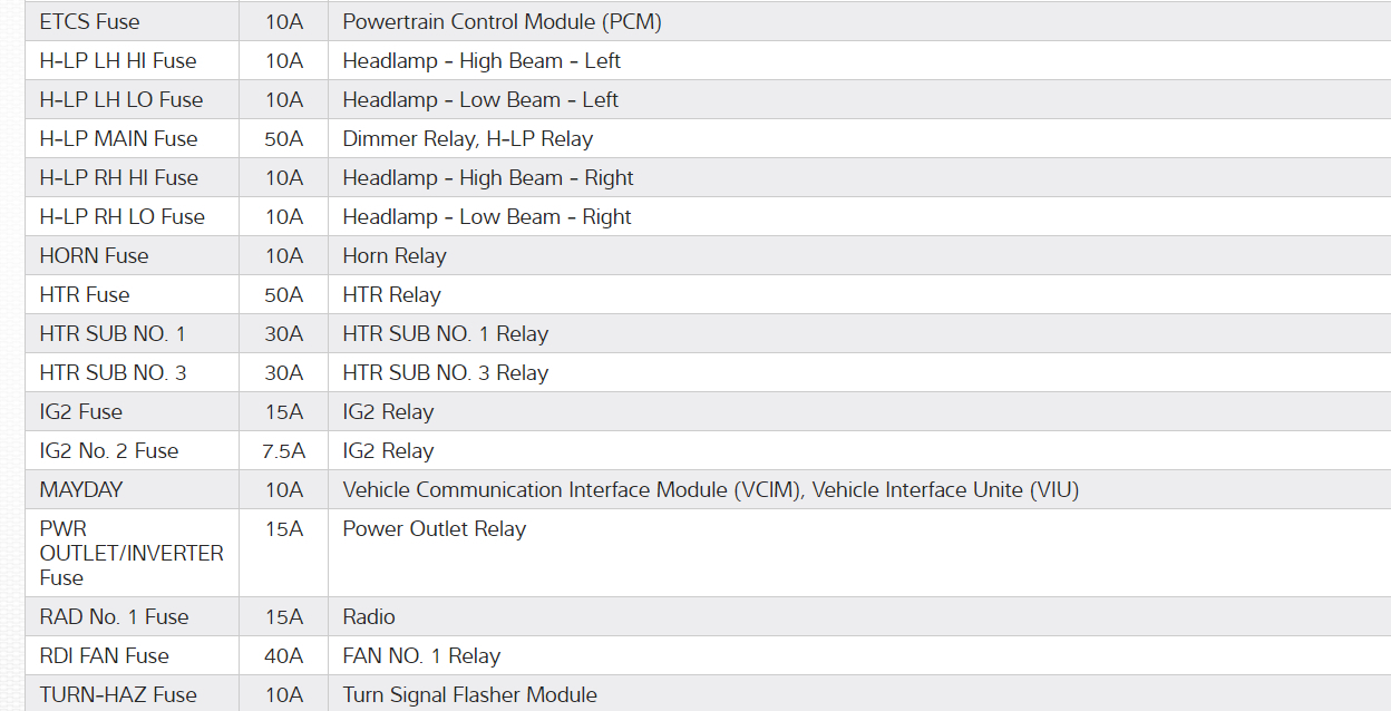 Cruise Control Not Working My Cruise Control Does Not Turn on and...