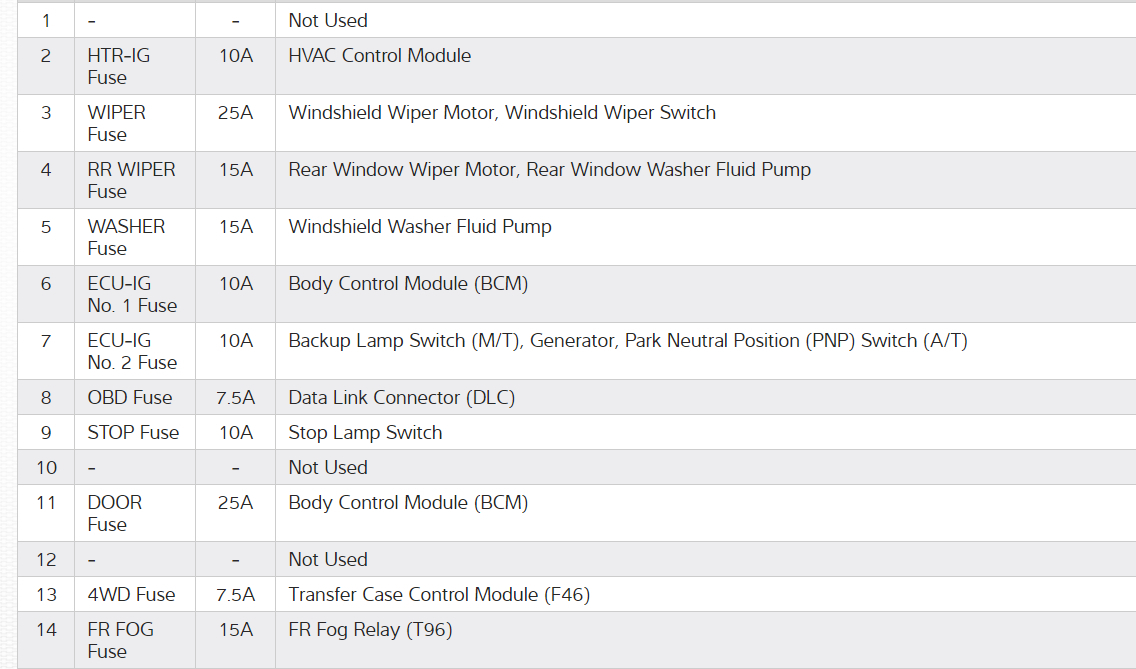 Cruise Control Not Working My Cruise Control Does Not Turn on and...