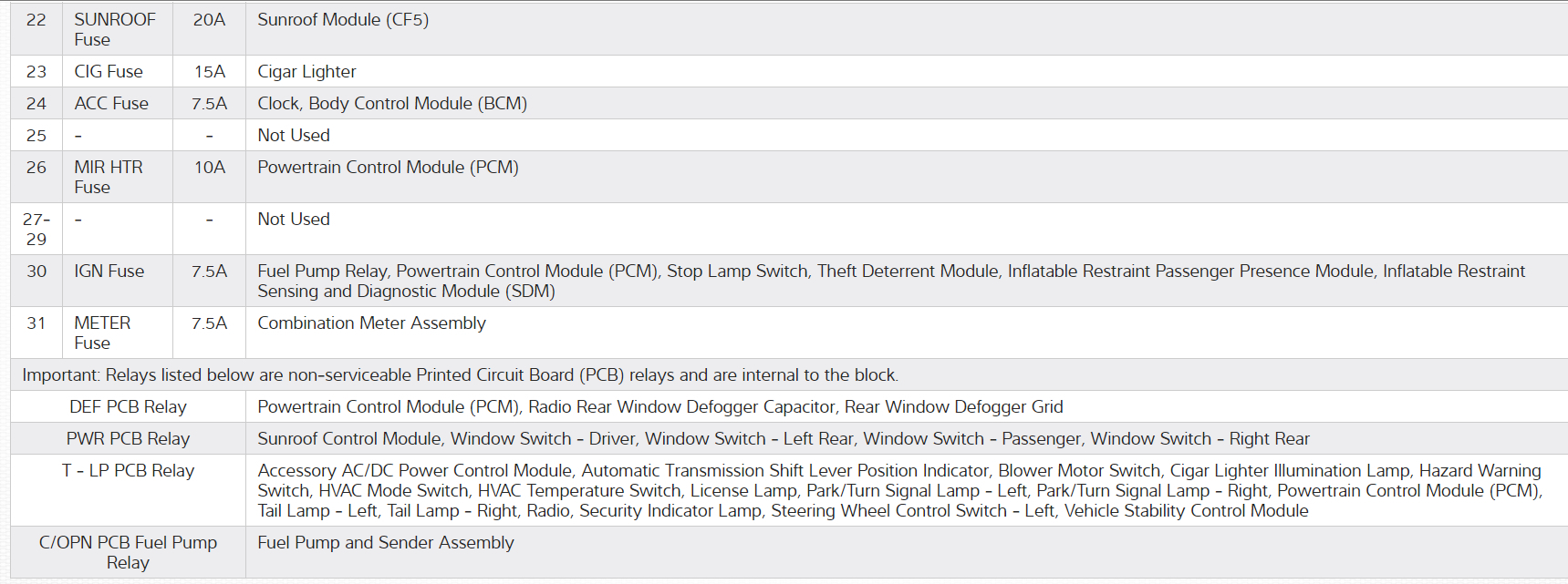 Cruise Control Not Working My Cruise Control Does Not Turn on and...