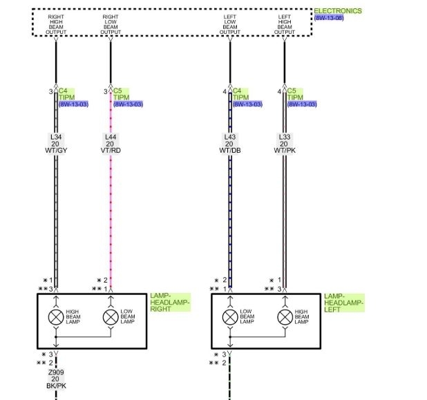 Fuse Numbers for the Headlights I Was Wondering What Are the Fuse...