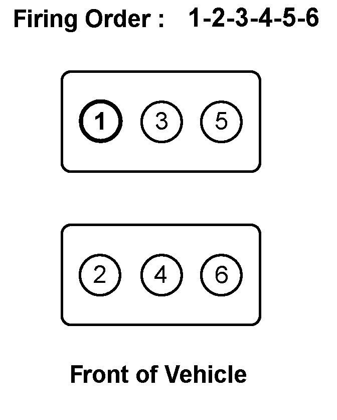 Which Coils Need to Be Replaced Had Mechanic Do a Reading on My