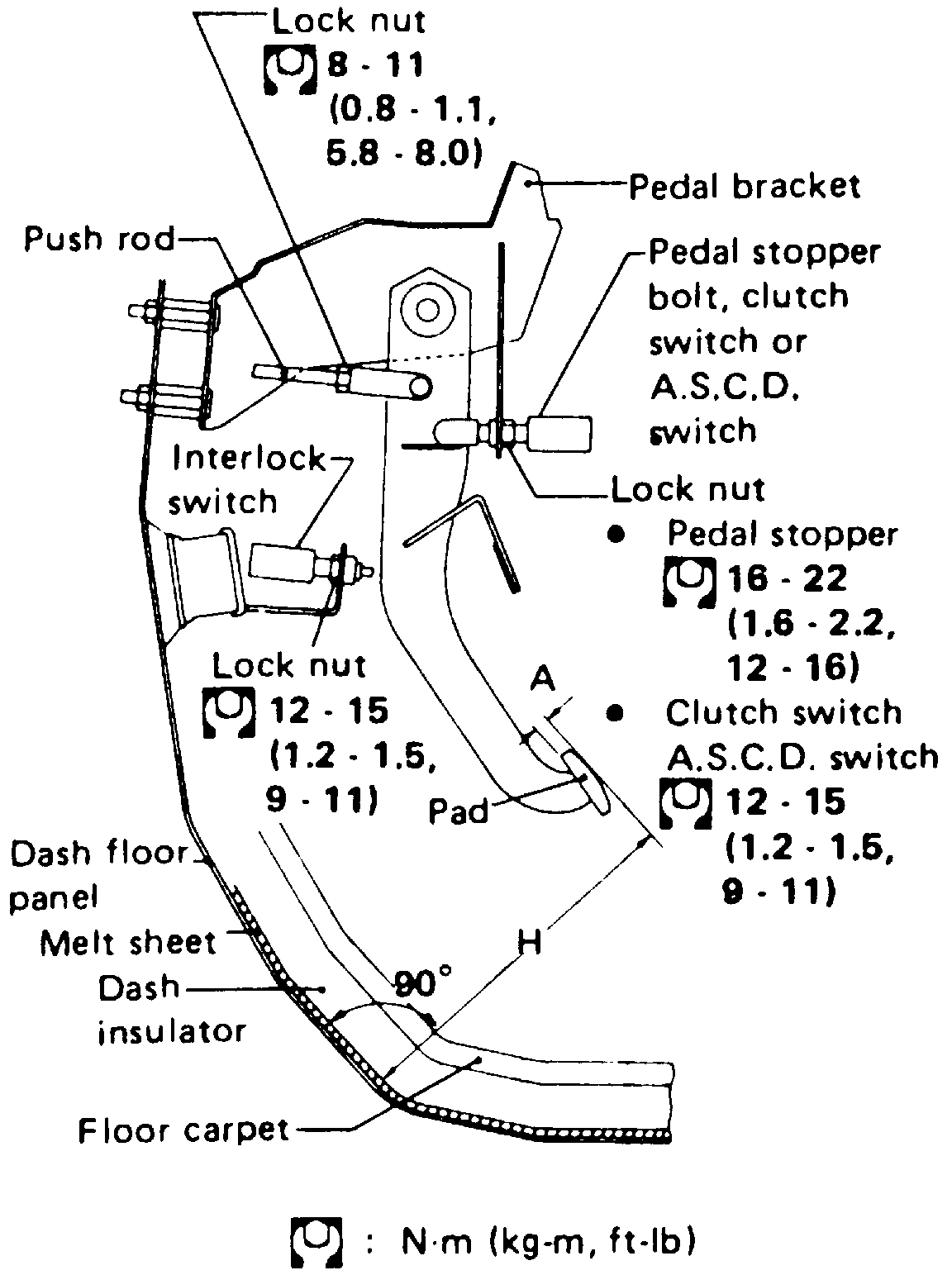 After Changing Clutch Kit It Takes a Long Time to Accelerate