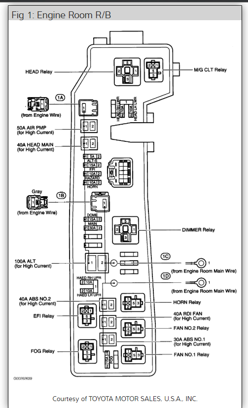 2004 Toyota Matrix Engine Diagram - Wiring Diagram Schemas