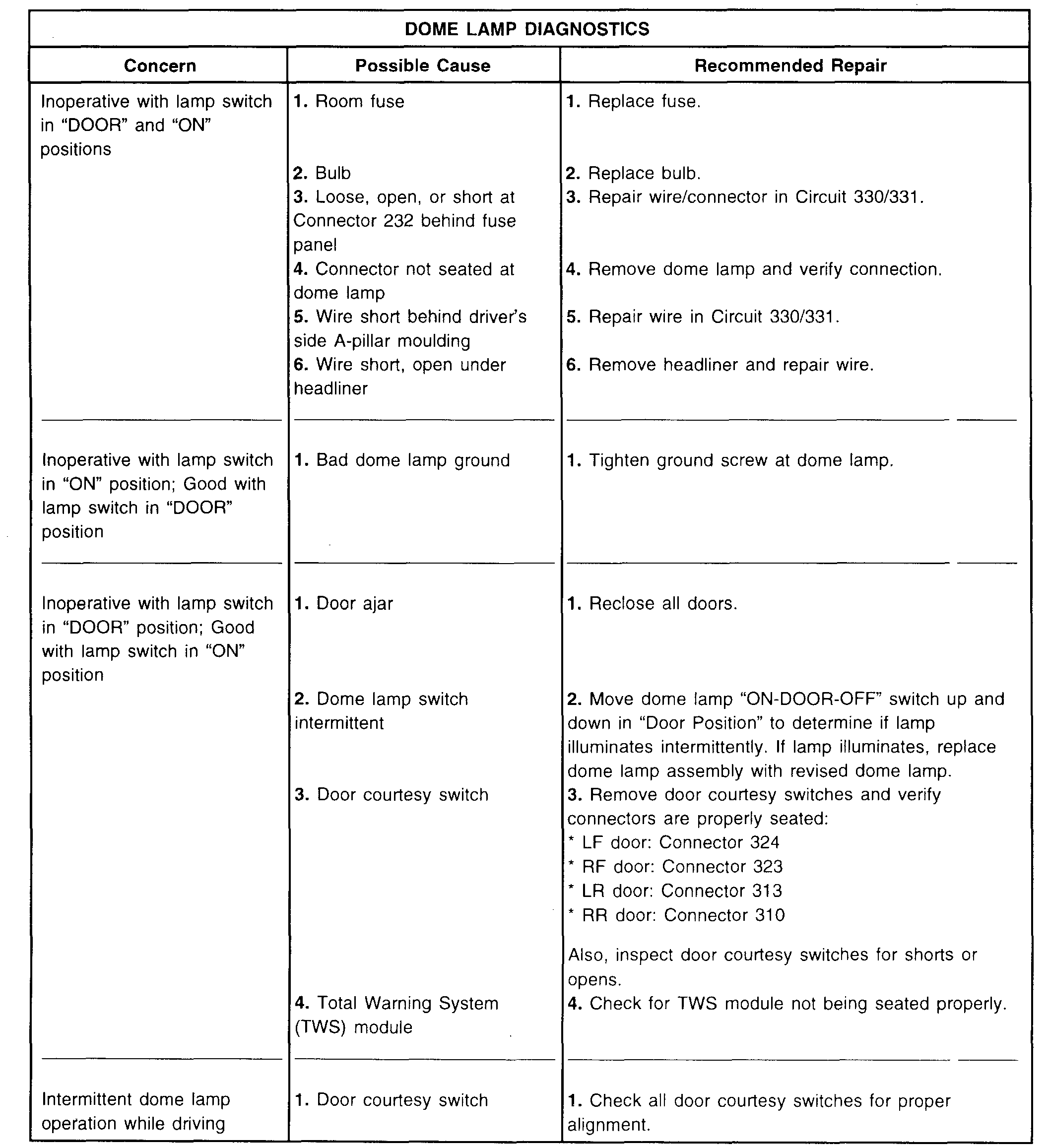Will Not Start Just Clicks Starter Just Clicks, No Radio or Some
