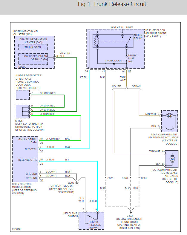 Trunk Will Not Open My Car's Trunk Will Not Open. I