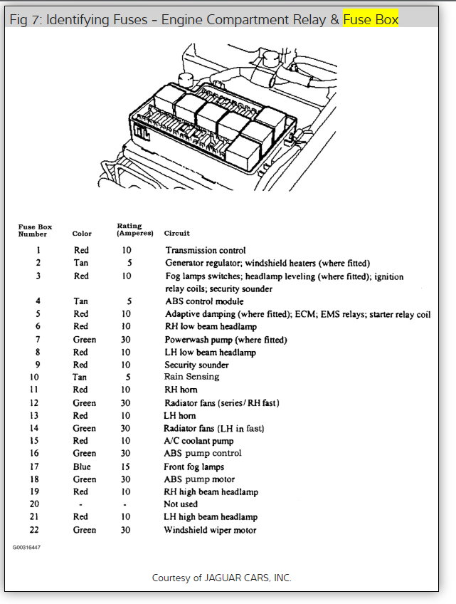 1999 Jaguar Xk8 Wiring Diagrams - Wiring Diagram and Schematic