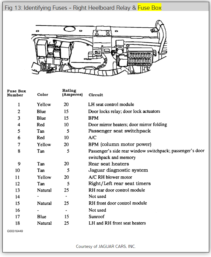 1999 Jaguar Vanden Pla Fuse Box Location - Cars Wiring Diagram Blog