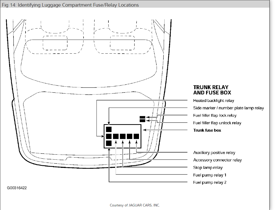 Jaguar Fuse Box Location - Fuse & Wiring Diagram