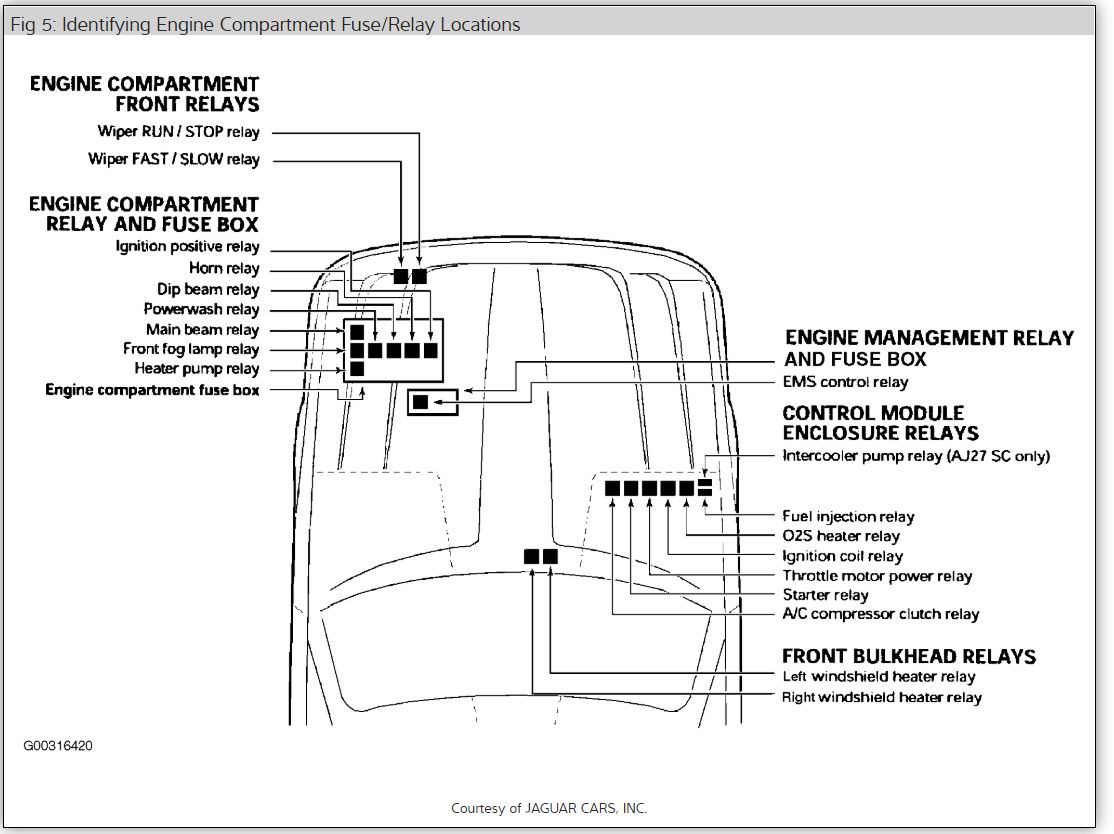 2011 Jaguar Xj Fuse Box Location - Wiring Diagram