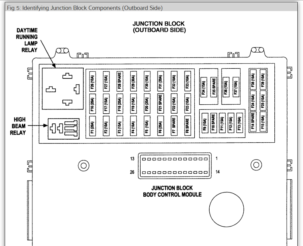 Wiring Diagram  10 2003 Jeep Liberty Fuse Box Diagram