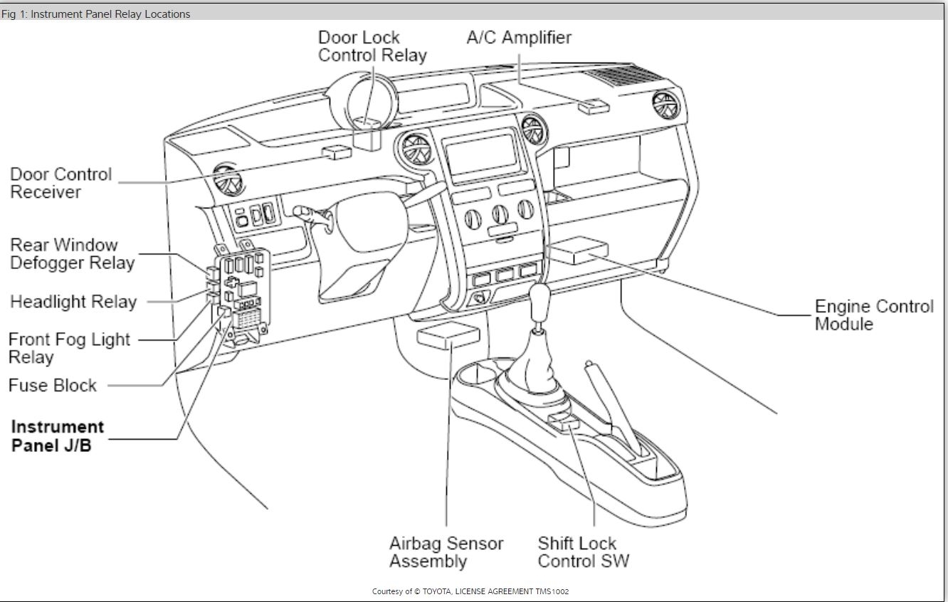 ECU Location: Electrical Problem I Am Going to Install An ... autogage tach wiring diagram 