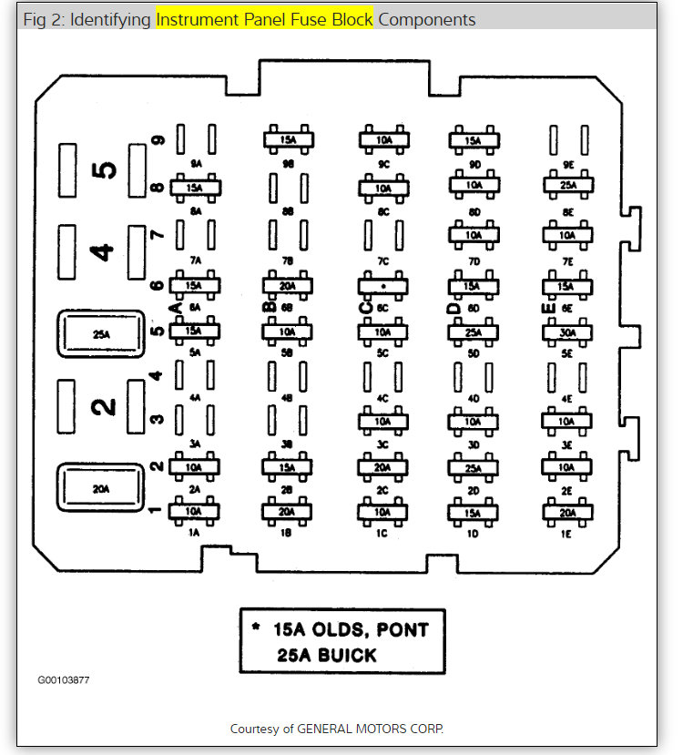 Blower Motor Fuse Location I Need Help Finding My Fuse for My